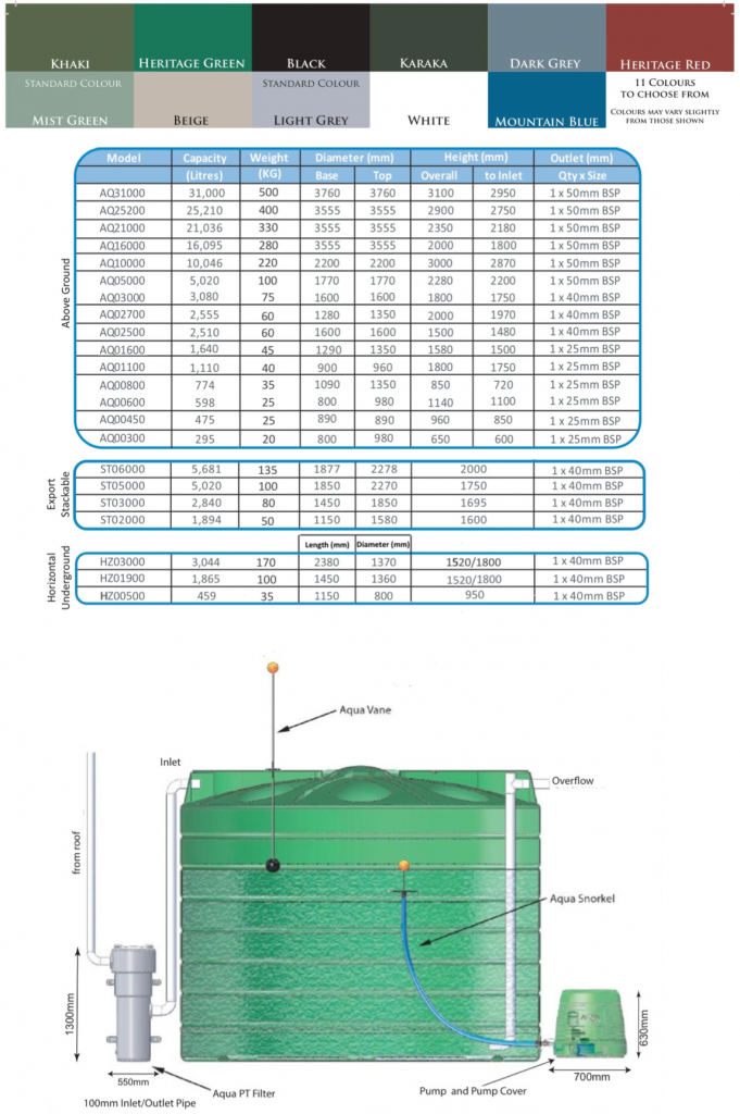 water tanks kawakawa