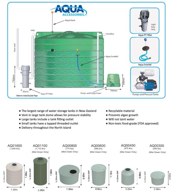 Aqua Water Tanks - Image 2