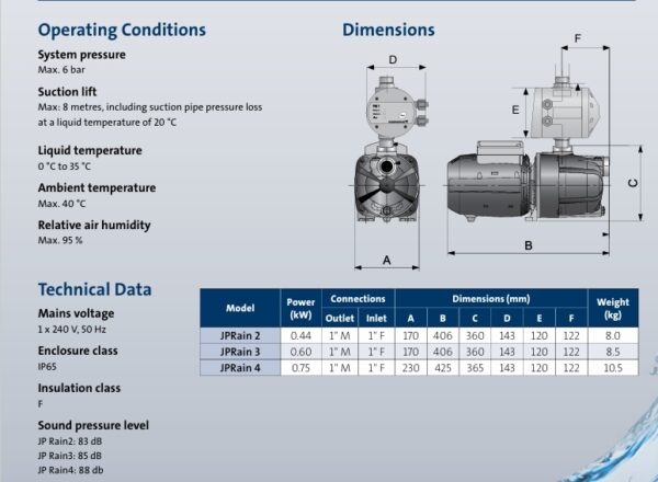 Grundfos JP Rain 2 - Water Pump - Image 2